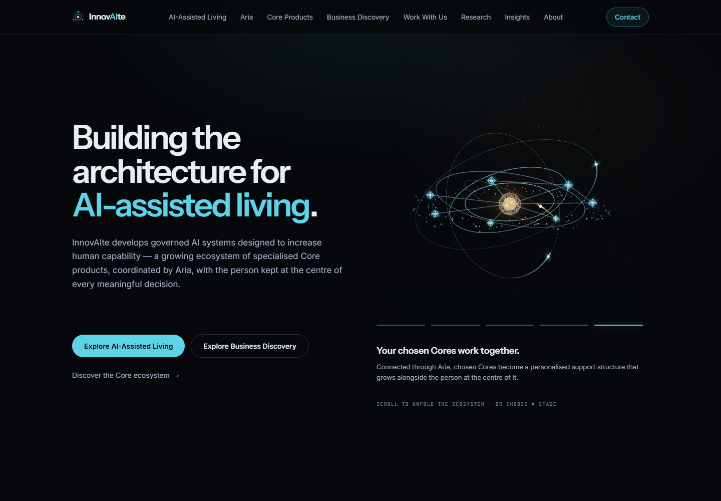 InnovAIte website showing its cyan typography and interactive orbital ecosystem